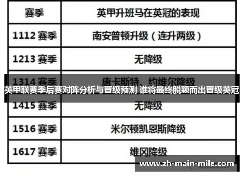 英甲联赛季后赛对阵分析与晋级预测 谁将最终脱颖而出晋级英冠