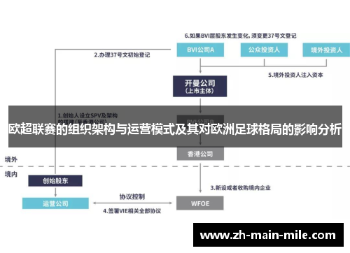 欧超联赛的组织架构与运营模式及其对欧洲足球格局的影响分析