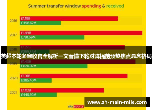 英超本轮冬窗收官全解析一文看懂下轮对阵提前预热焦点悬念格局