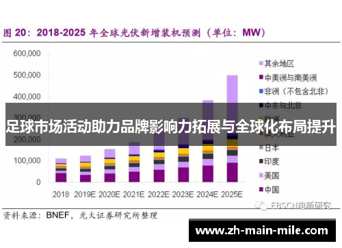 足球市场活动助力品牌影响力拓展与全球化布局提升