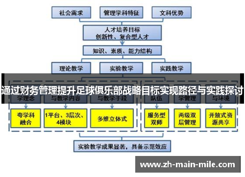 通过财务管理提升足球俱乐部战略目标实现路径与实践探讨