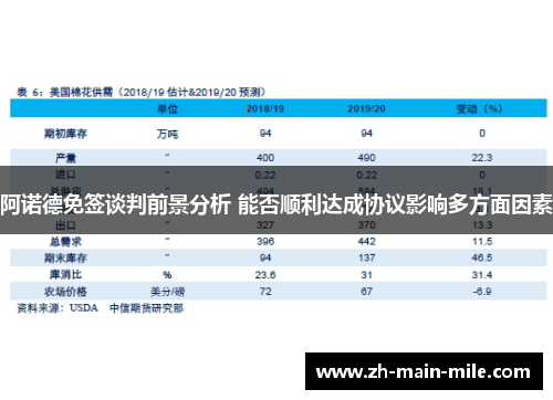 阿诺德免签谈判前景分析 能否顺利达成协议影响多方面因素