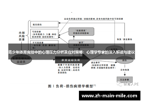 青少年体育竞技中的心理压力分析及应对策略：心理学专家的深入解读与建议